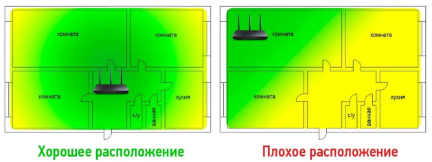 Почему роутер греется и начинает тормозить интернет: выбираем правильное место для установки